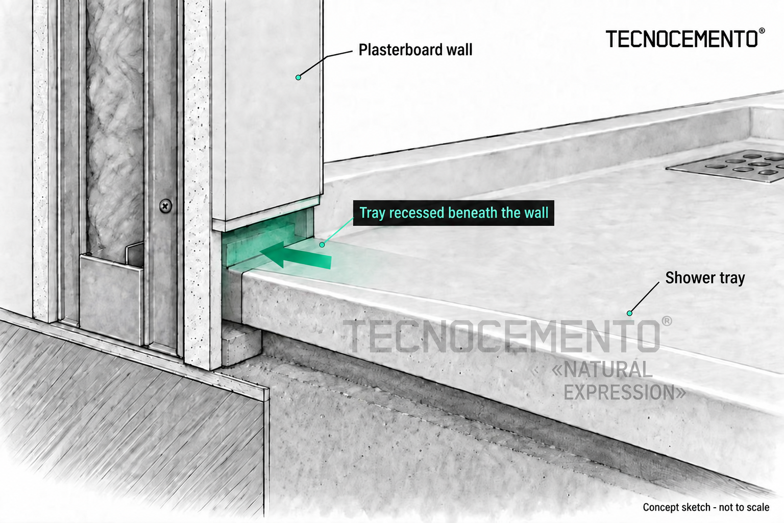 Concept sketch, not to scale, showing the junction between a shower tray and a plasterboard wall